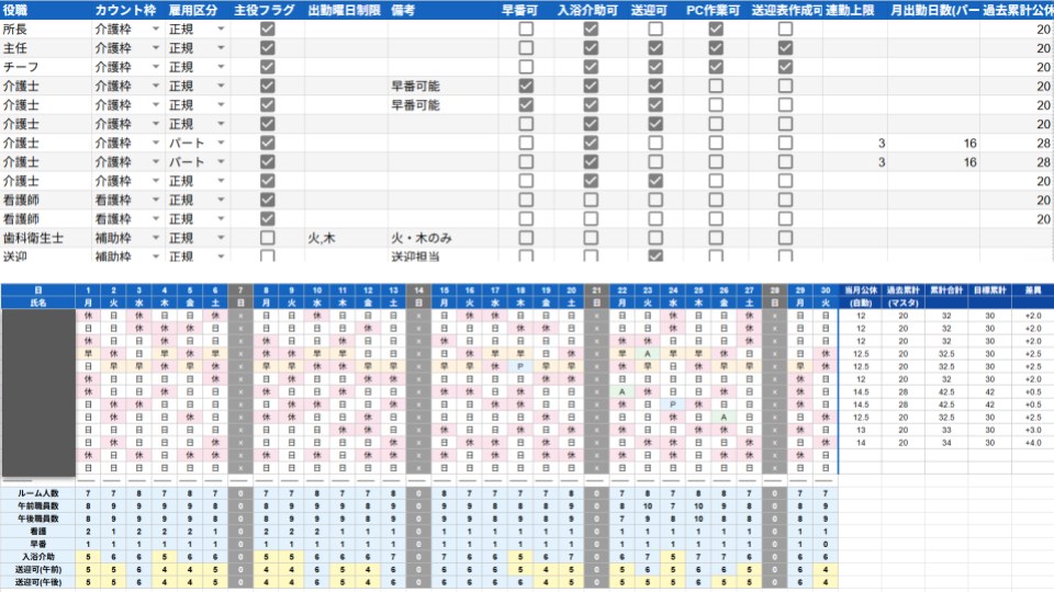 福祉施設向けシフト自動編成の検証画面